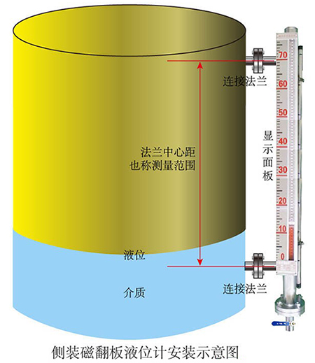 浮子式干簧管液位計(jì)側(cè)裝式安裝示意圖