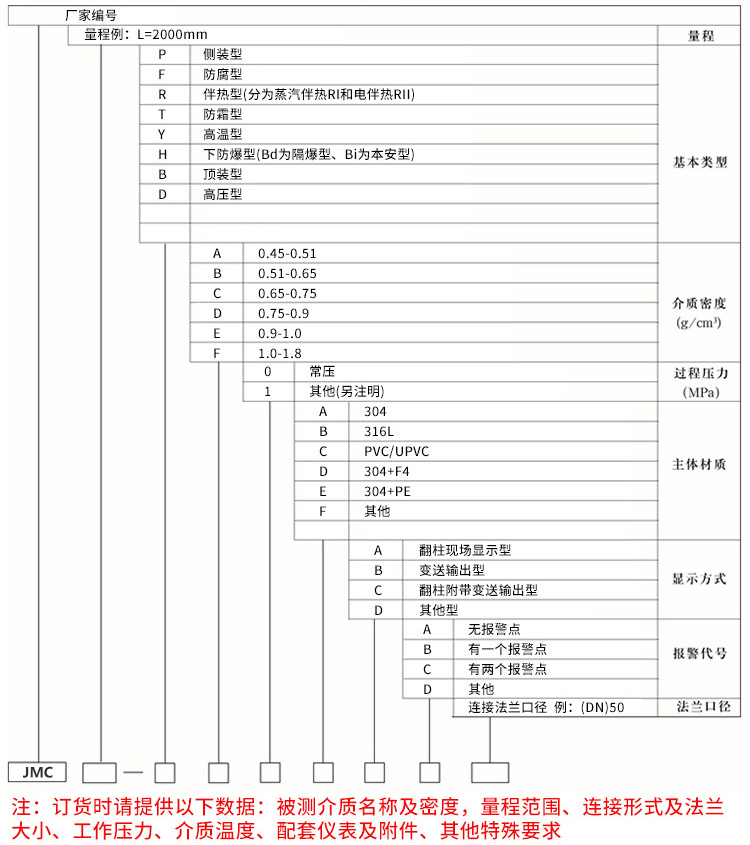 防腐式磁翻板液位計(jì)規(guī)格選型表