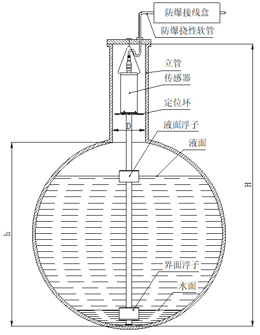 磁致伸縮式液位計懸掛安裝圖