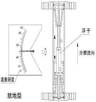 金屬轉(zhuǎn)子流量計(jì)結(jié)構(gòu)原理圖