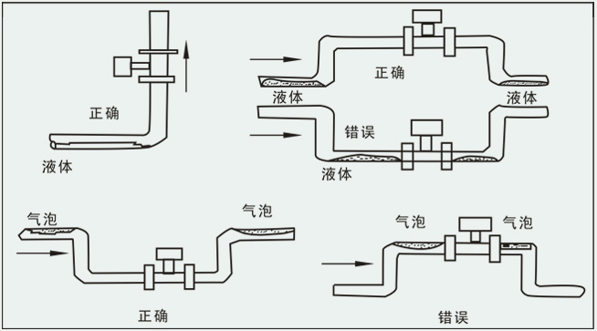 混合氣流量計安裝注意事項(xiàng)