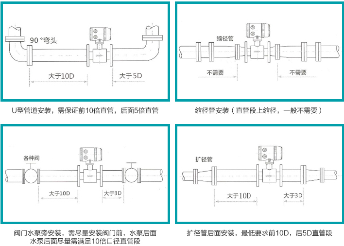 染料流量計安裝注意事項圖