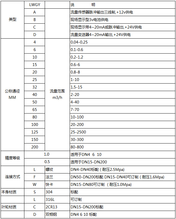 螺紋式渦輪流量計型譜對照表