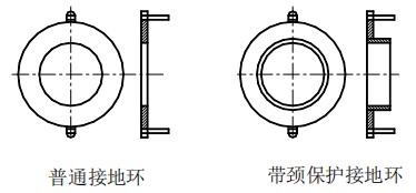 防腐型電磁流量計(jì)接地環(huán)選擇圖