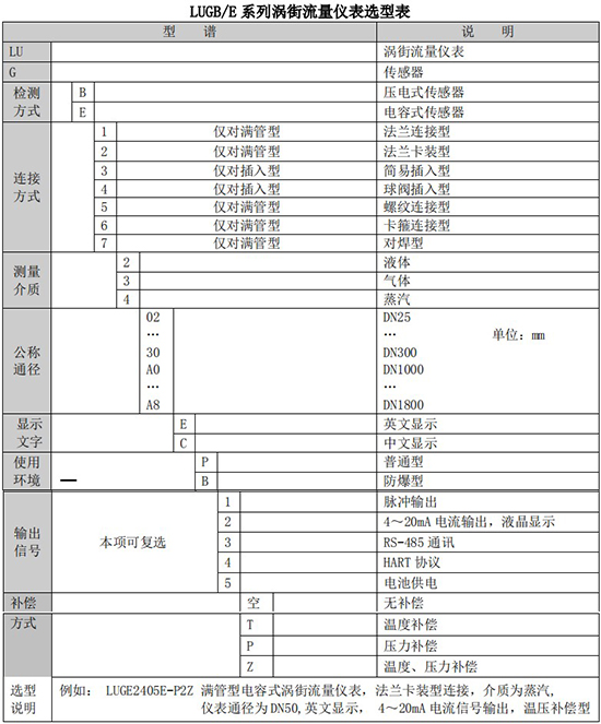 氣體流量表規(guī)格型號(hào)選型表